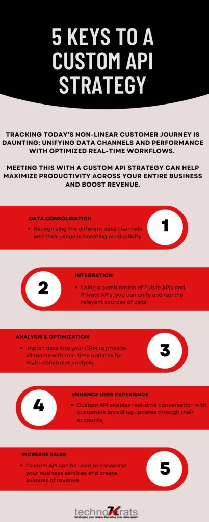 5 keys to custom API strategy